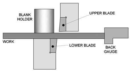 shearing process in sheet metal